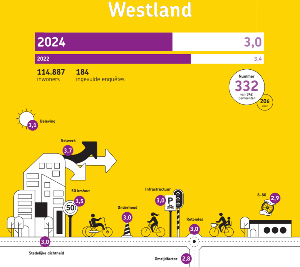 fietsgemeente 2024 WL