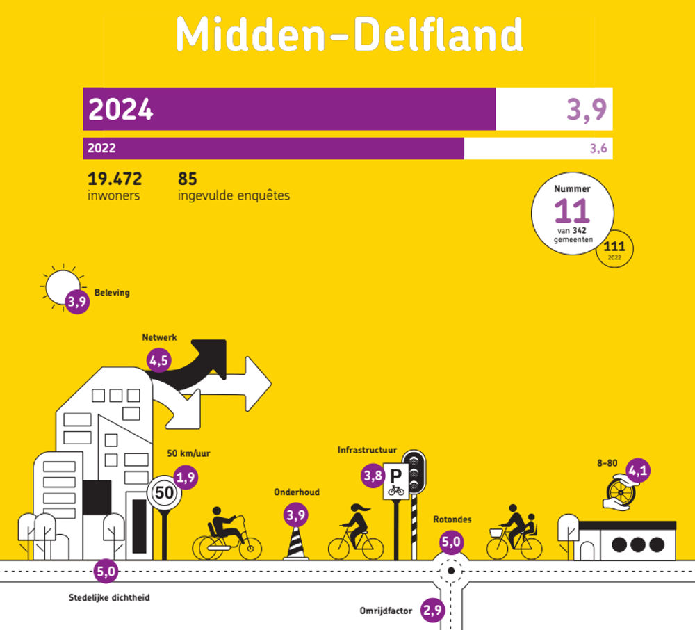 Fietsgemeente 2024 MD