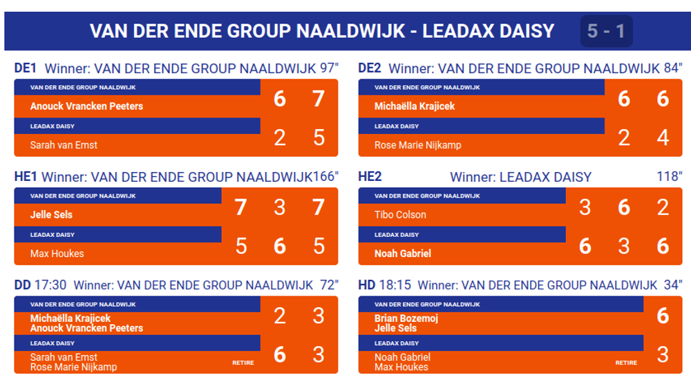 uitslag LTC Naaldwijk