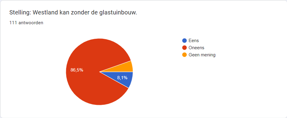 wl kan zonder glastuinbou